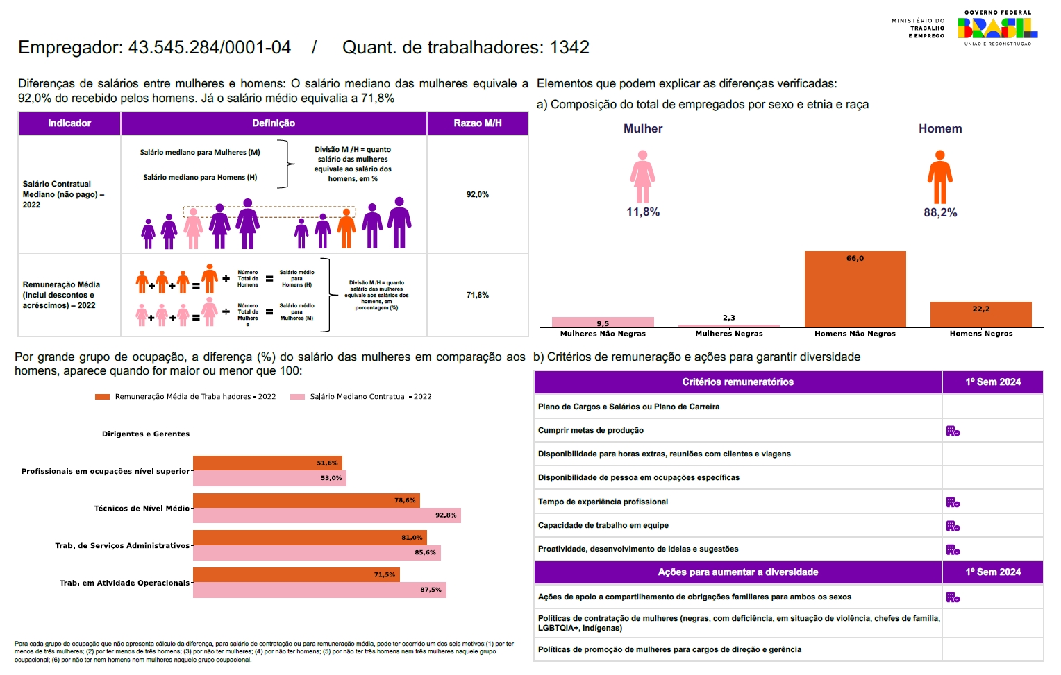 INFORME