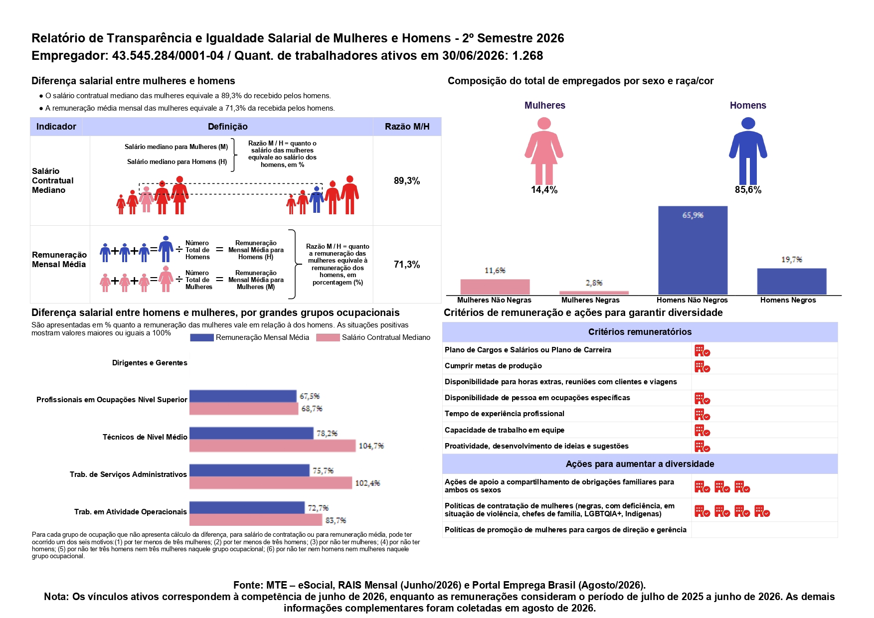 RelatorioIgualdadeSalarialLote_2026_2_43545284000104_page-0001